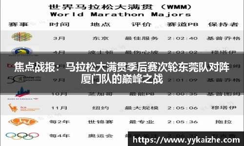焦点战报：马拉松大满贯季后赛次轮东莞队对阵厦门队的巅峰之战